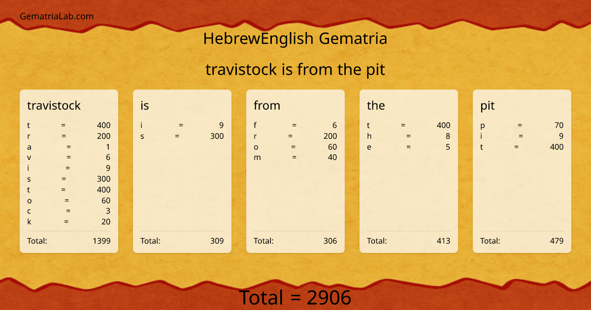 travistock is from the pit in hebrewEnglish Gematria